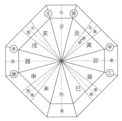 財の方位|財方方位 】